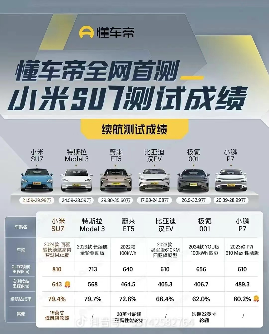 角子機：實地走訪：小米SU7上市首日，有門店預訂數超一千