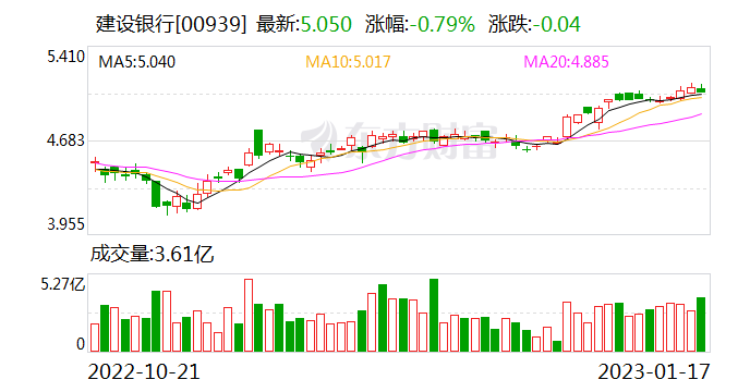 首批3500间房源！建行万科联手 百亿基金投资长租房市场 增量政策在路上