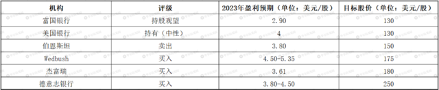 全球价格战对特斯拉影响多大？