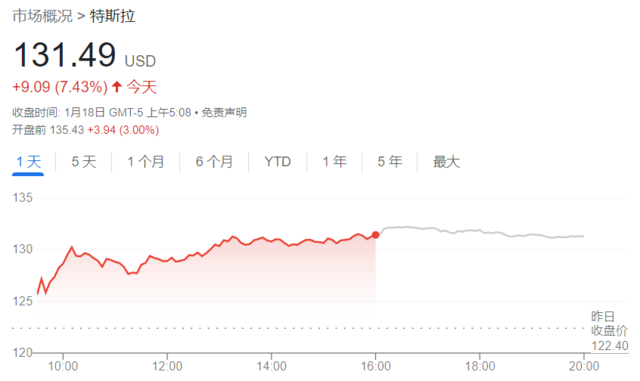 全球价格战对特斯拉影响多大？