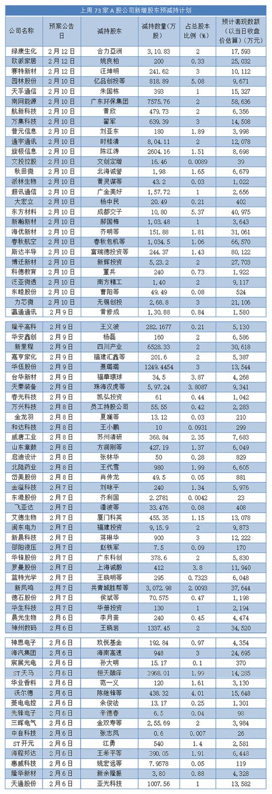 一周增减持：连板之际华锋股份遭股东减持，贵州茅台再获控股股东增持15万股