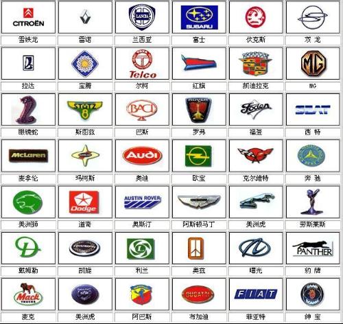 {賭馬}(所有车牌子的标志大全和名字) {賭馬}(所有车牌子的标志大全和名字)